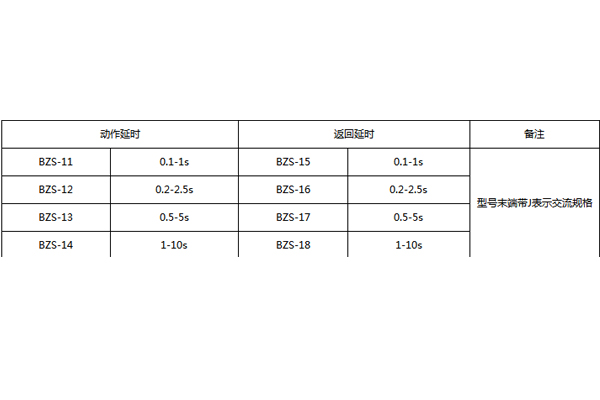 BZS-10系列延時(shí)中間繼電器的應(yīng)用