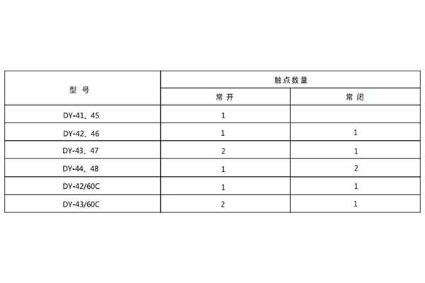 整定值