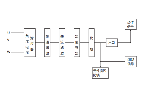 原理框圖