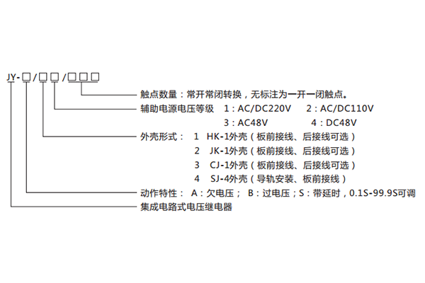 原理說明