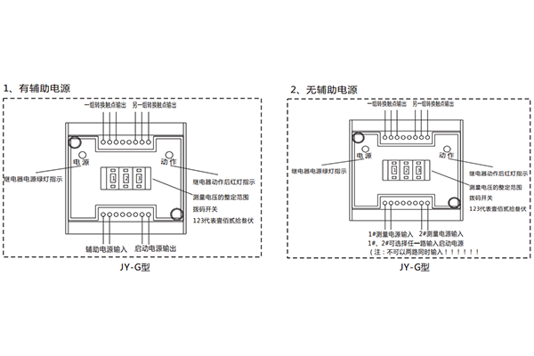 使用方法