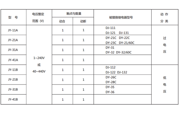 型號(hào)含義