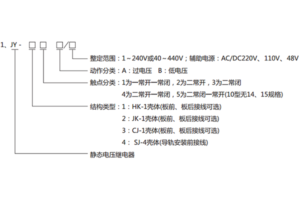 型號(hào)含義 