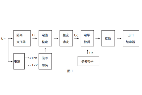 型號(hào)含義