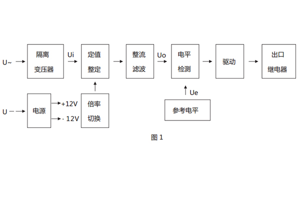 型號含義