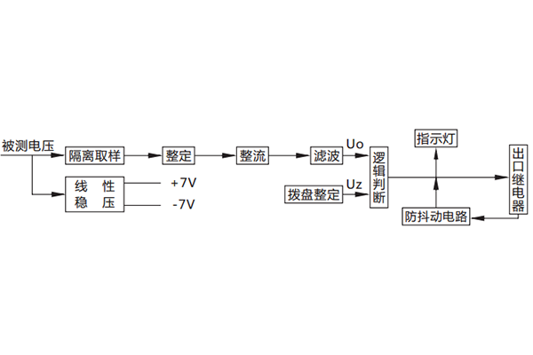 工作 原理