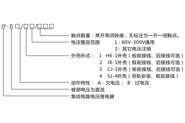 工作原理