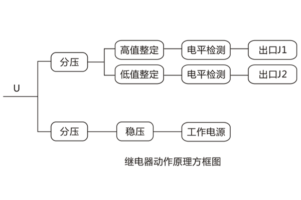 工作 原理